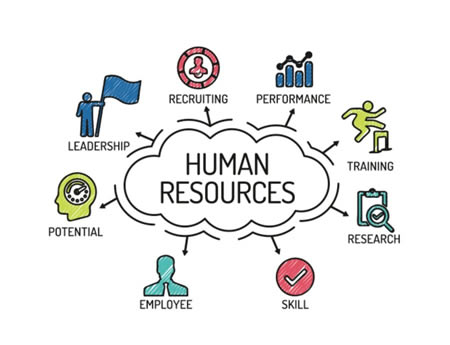 Human Resource Management tips